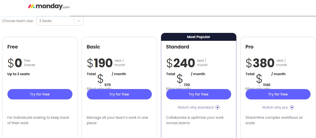 Monday.com pricing in July 2024