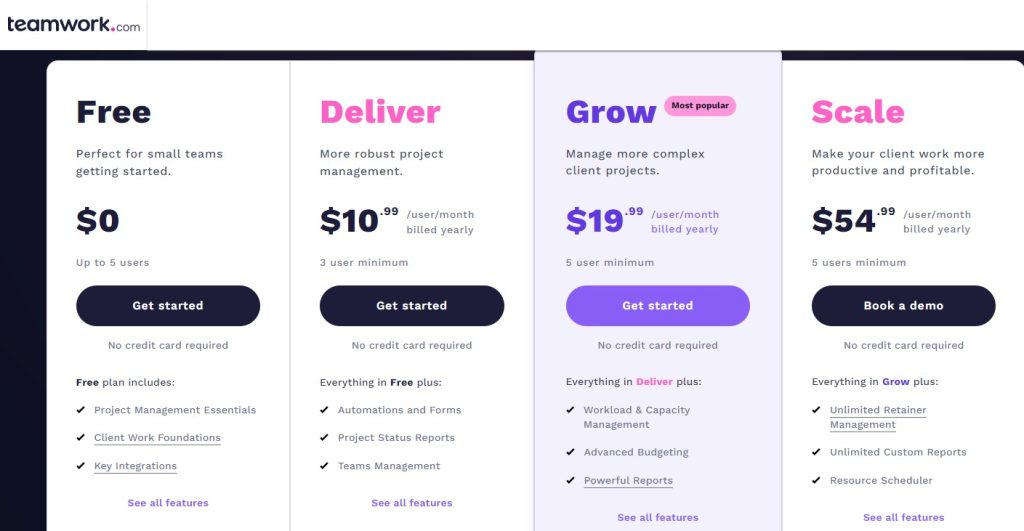 Teamwork pricing in July 2024