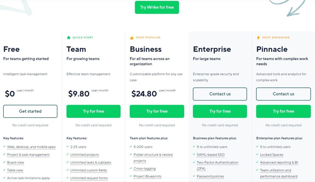 Wrike pricing in July 2024
