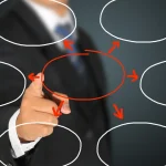 ejemplos de esquemas y diagramas