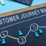 ¿Cómo mapear el marketing B2B en el Customer Journey? mapa de customer journey y marketing B2B