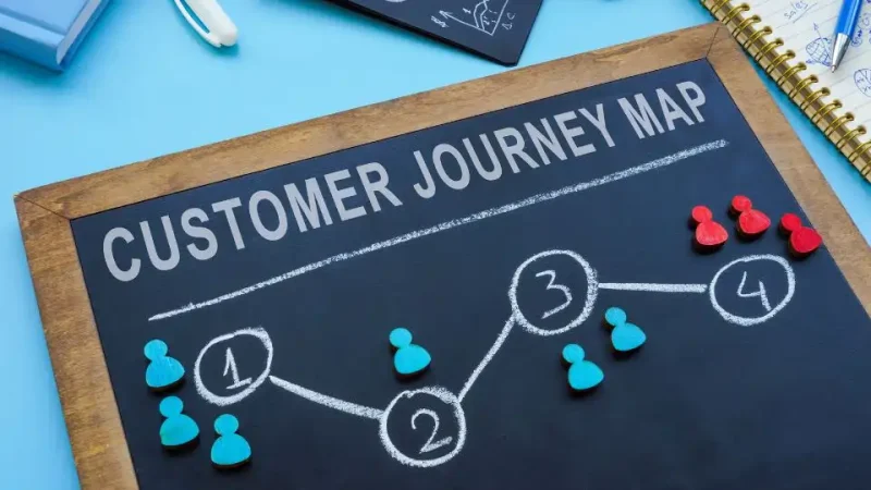 mapa de customer journey y marketing B2B