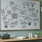 mapa de customer journey para finanzas