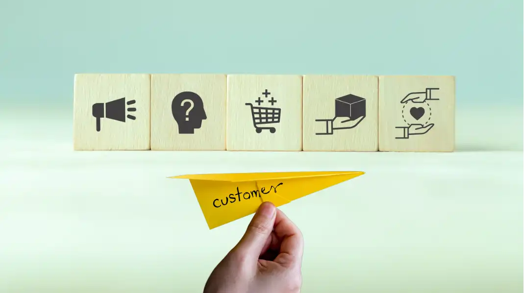 marketing B2B customer journey