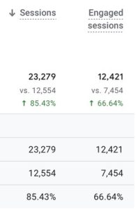 Estadísticas de Caso de Éxito de Consultoría Digital